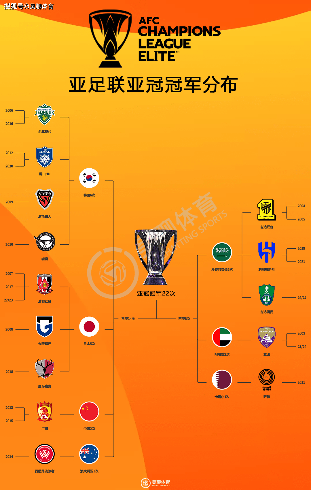 关于转会期亚冠传出新动向，华盛顿奇才止住颓势，管理层表态：赛场秩序良好，轮换策略成焦点的信息九游棋牌最新版本下载