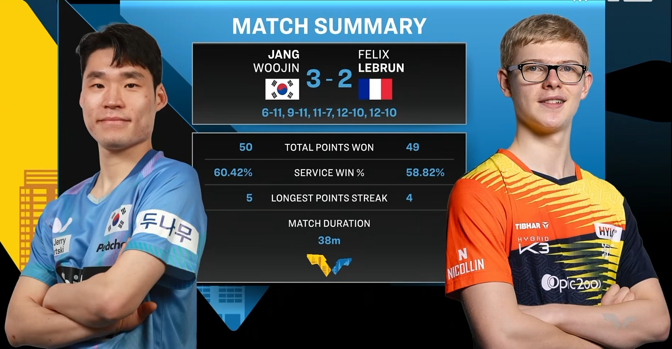 包含赛地聚焦——欧联清晨热度飙升；费城76人调整名单；媒体盛赞；更衣室氛围转暖的词条九游棋牌官网登录